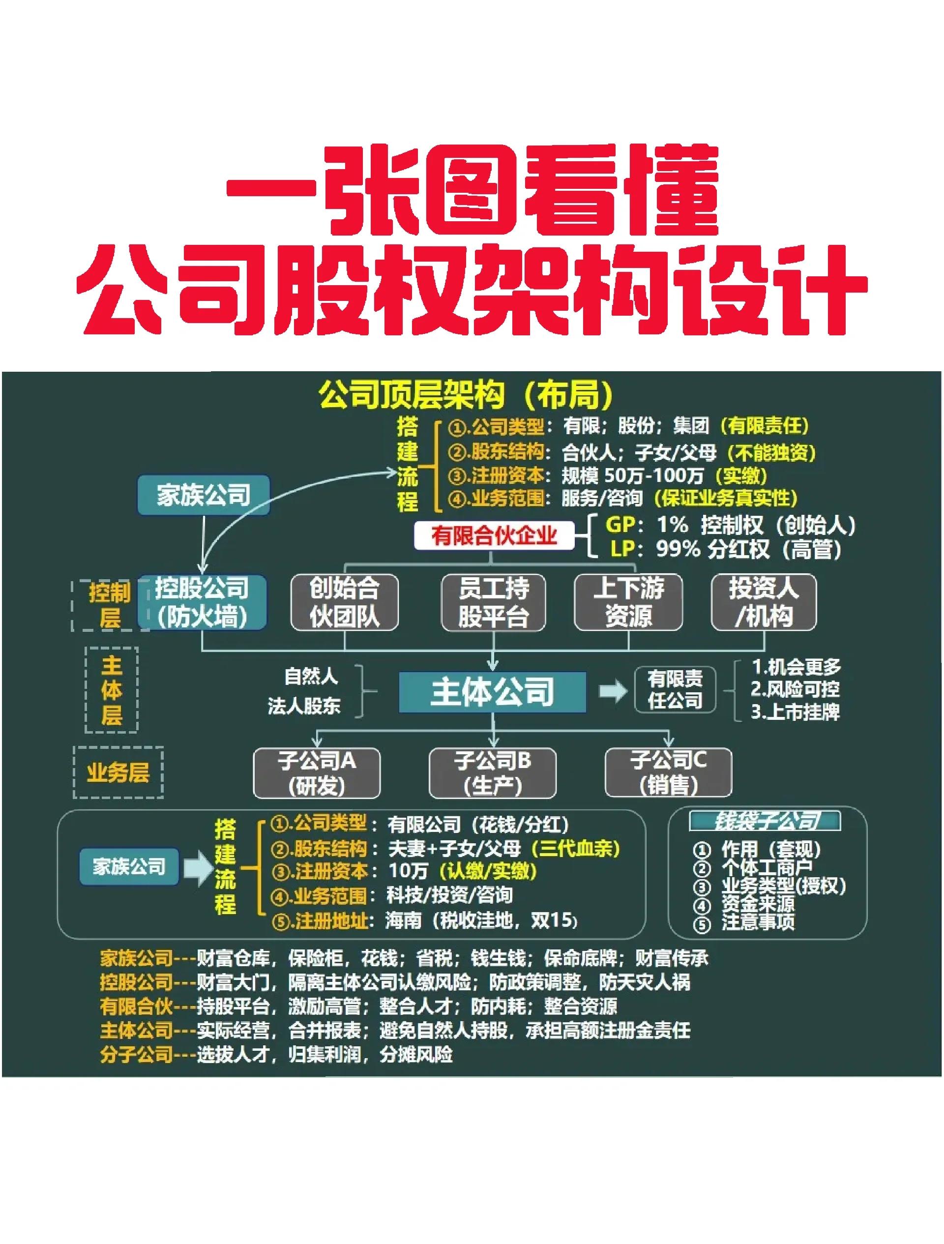 北海市VIE架构企业上市规划(vie架构香港上市的优点)