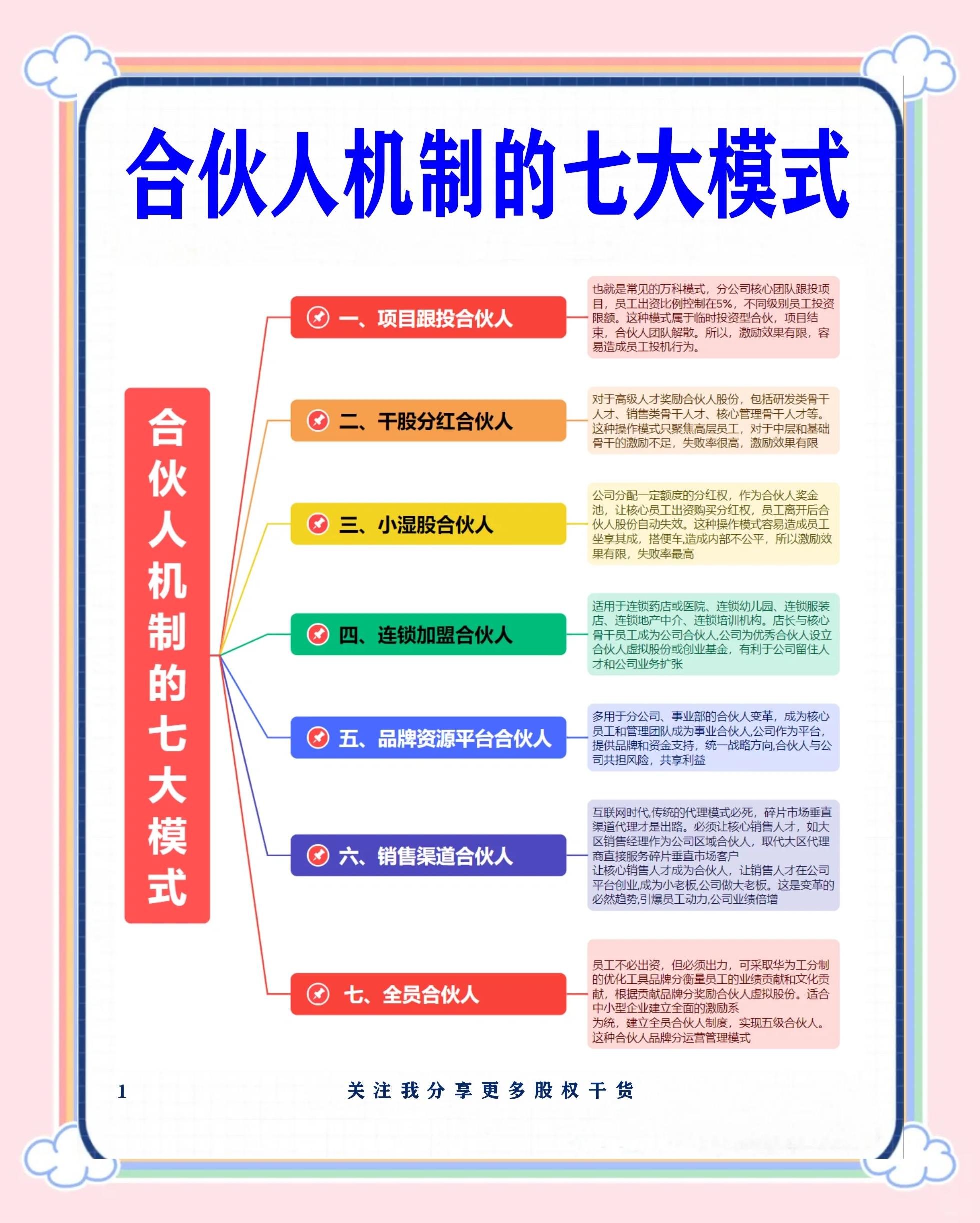 北海市数字化供应链合伙人机制(数字化供应链合伙人机制有哪些)