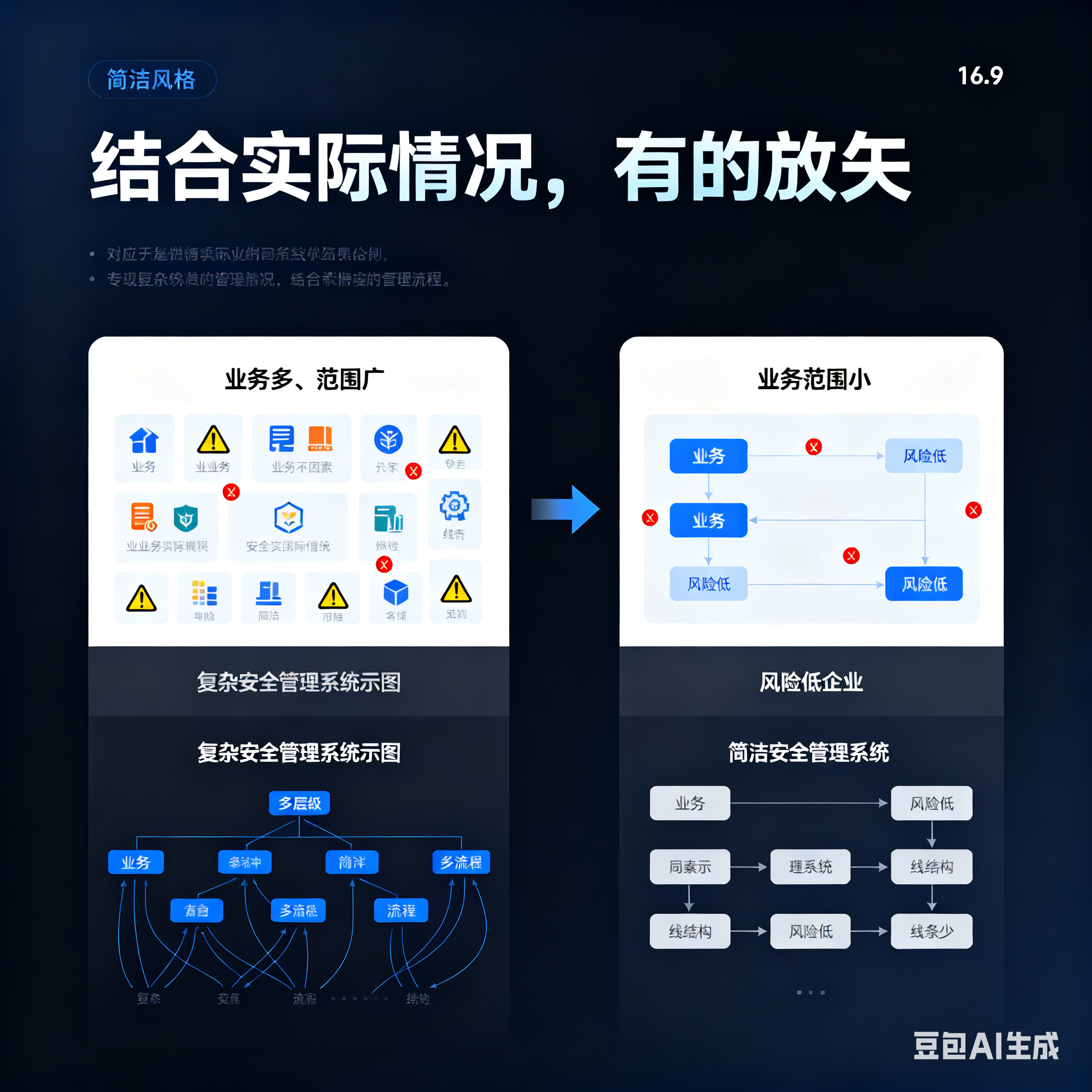北海市整合风险如何解决(整合风险是什么意思)