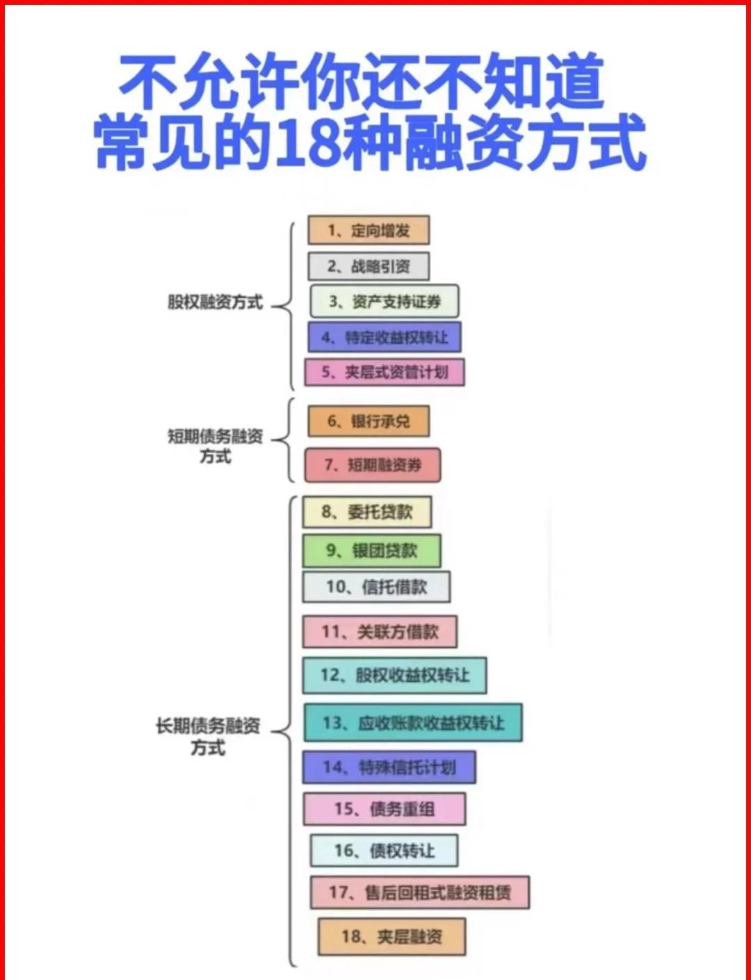 北海市战略融资成本控制(战略融资意味着什么)