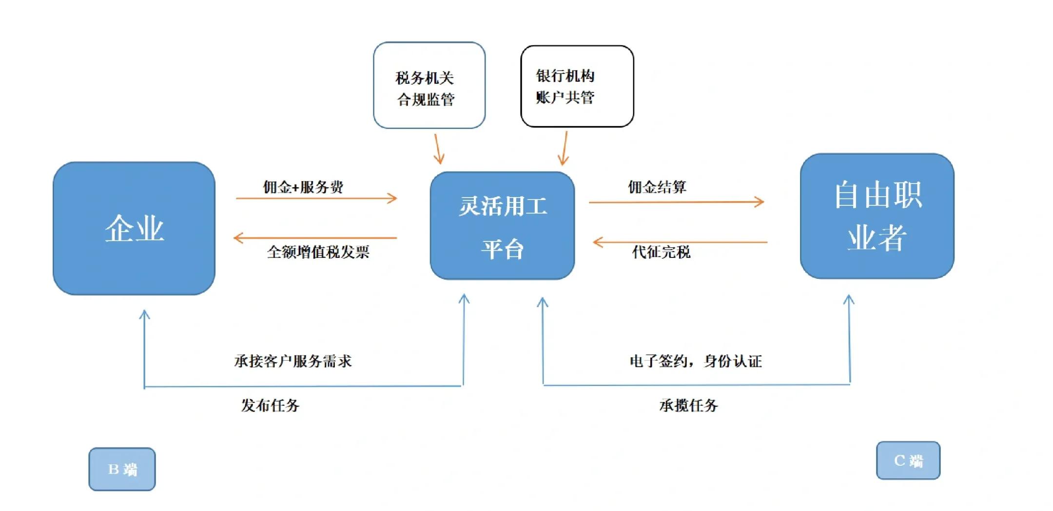 北海市灵活合伙人机制(合伙人机制的五大优势)