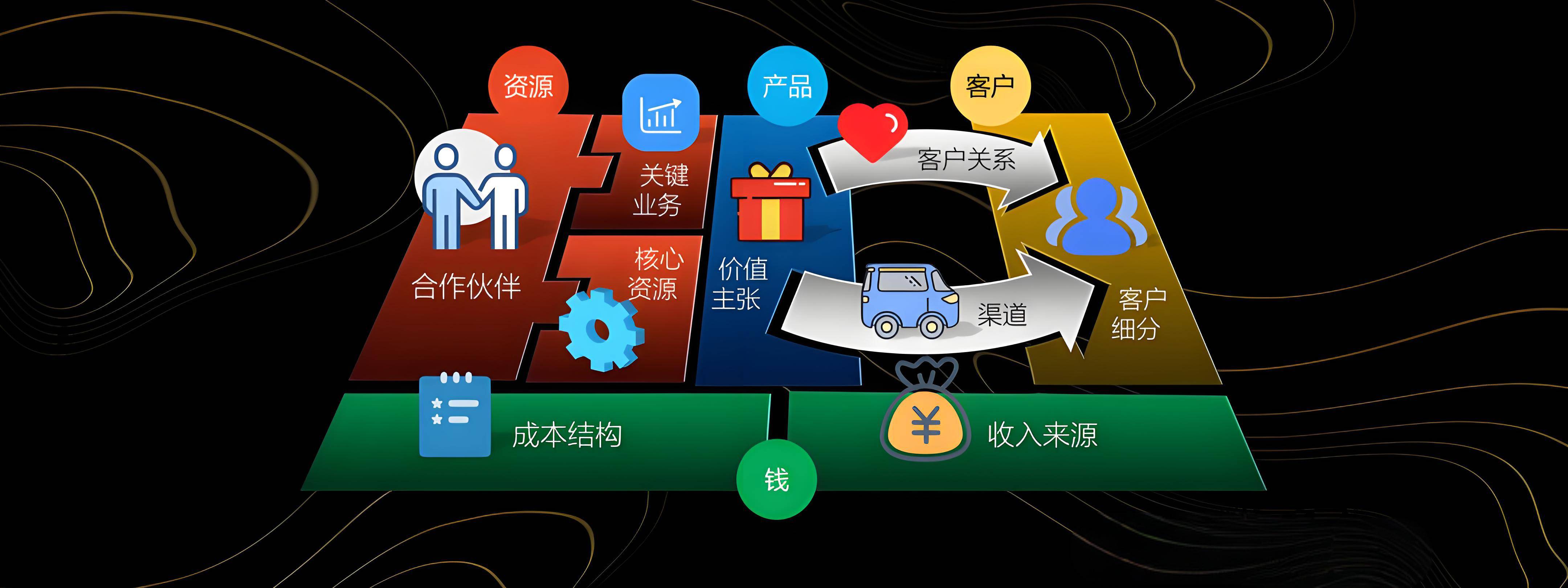 北海市烟台专业商业模式升级(烟台模式投资50300)
