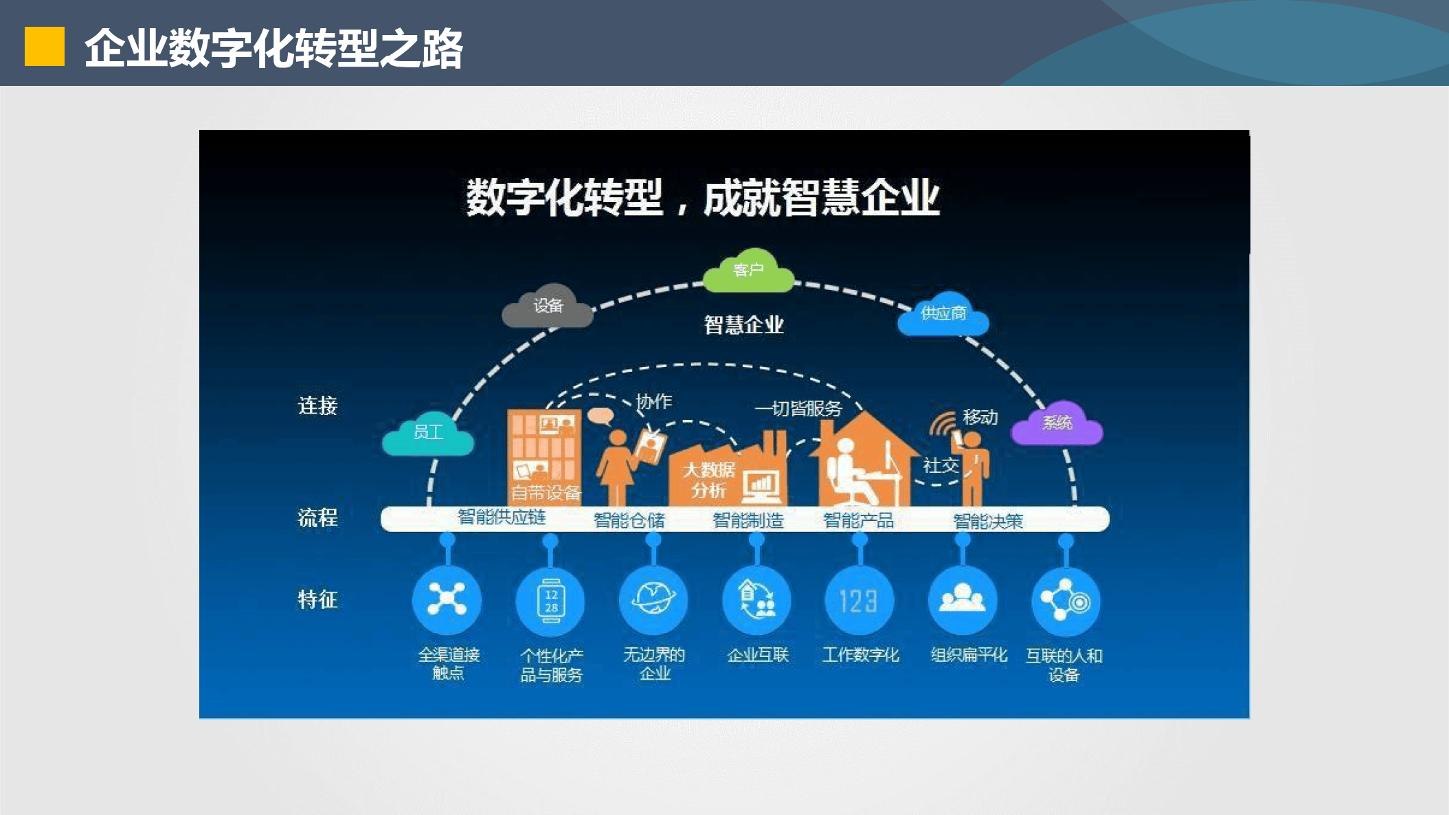 北海市器械企业数字化转型(器械企业数字化转型建议)