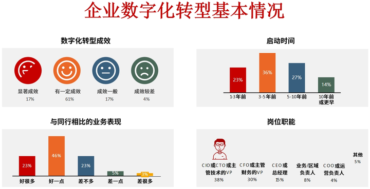 北海市昆明企业数字化转型(昆明数字经济发展规划)