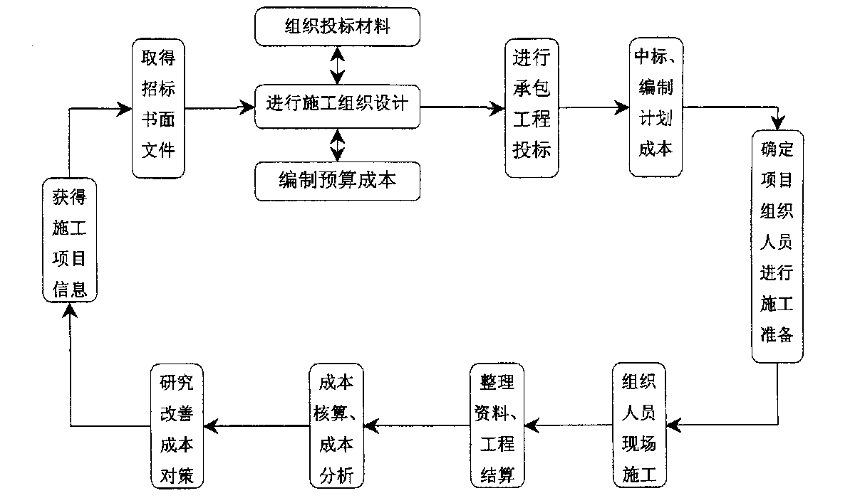 北海市全方位成本控制机构(全方位成本管理的优点)