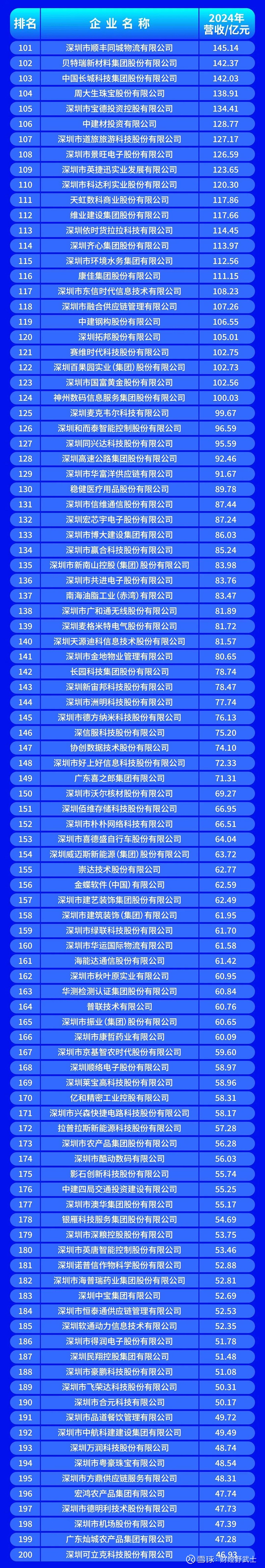 北海市深圳企业价值评估(深圳企业价值评估公司排名)