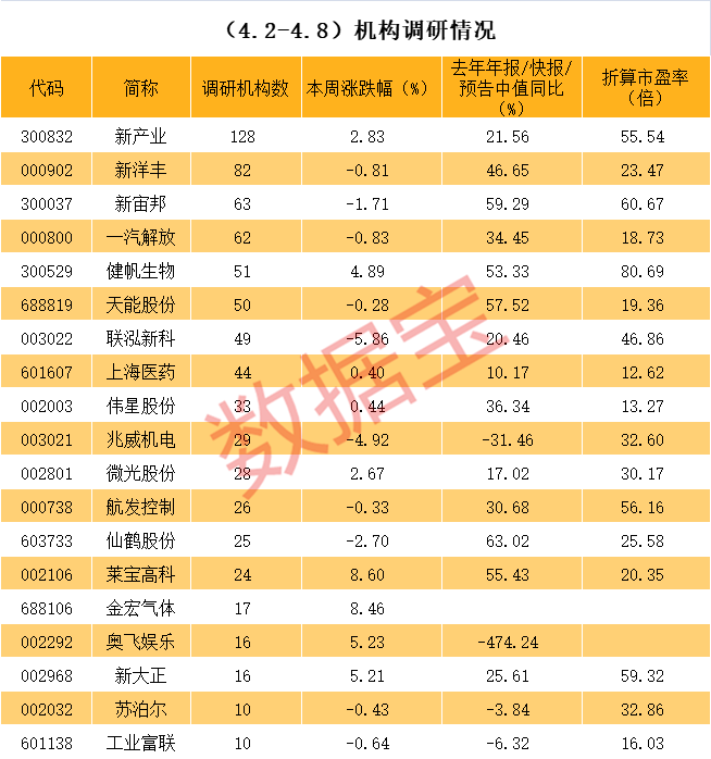 北海市业绩变脸成功案例(业绩变脸成功案例怎么写)