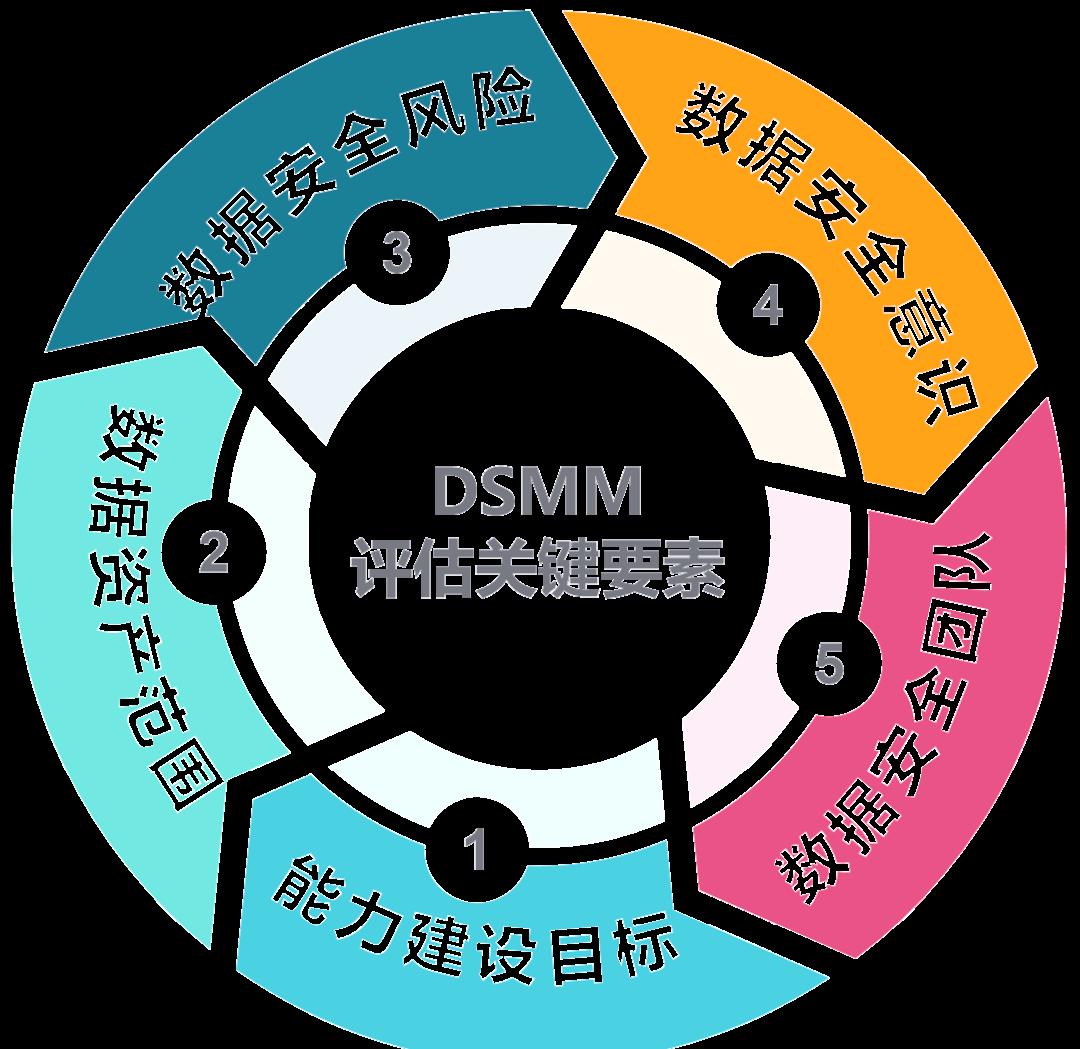 北海市价值驱动价值评估(价值驱动型商业模式)