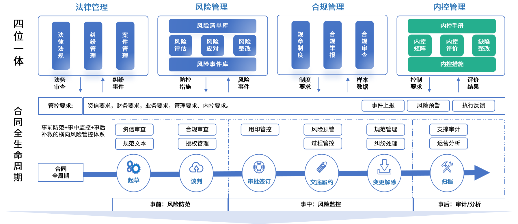 北海市零风险纺织内控体系(零风险纺织内控体系是什么)