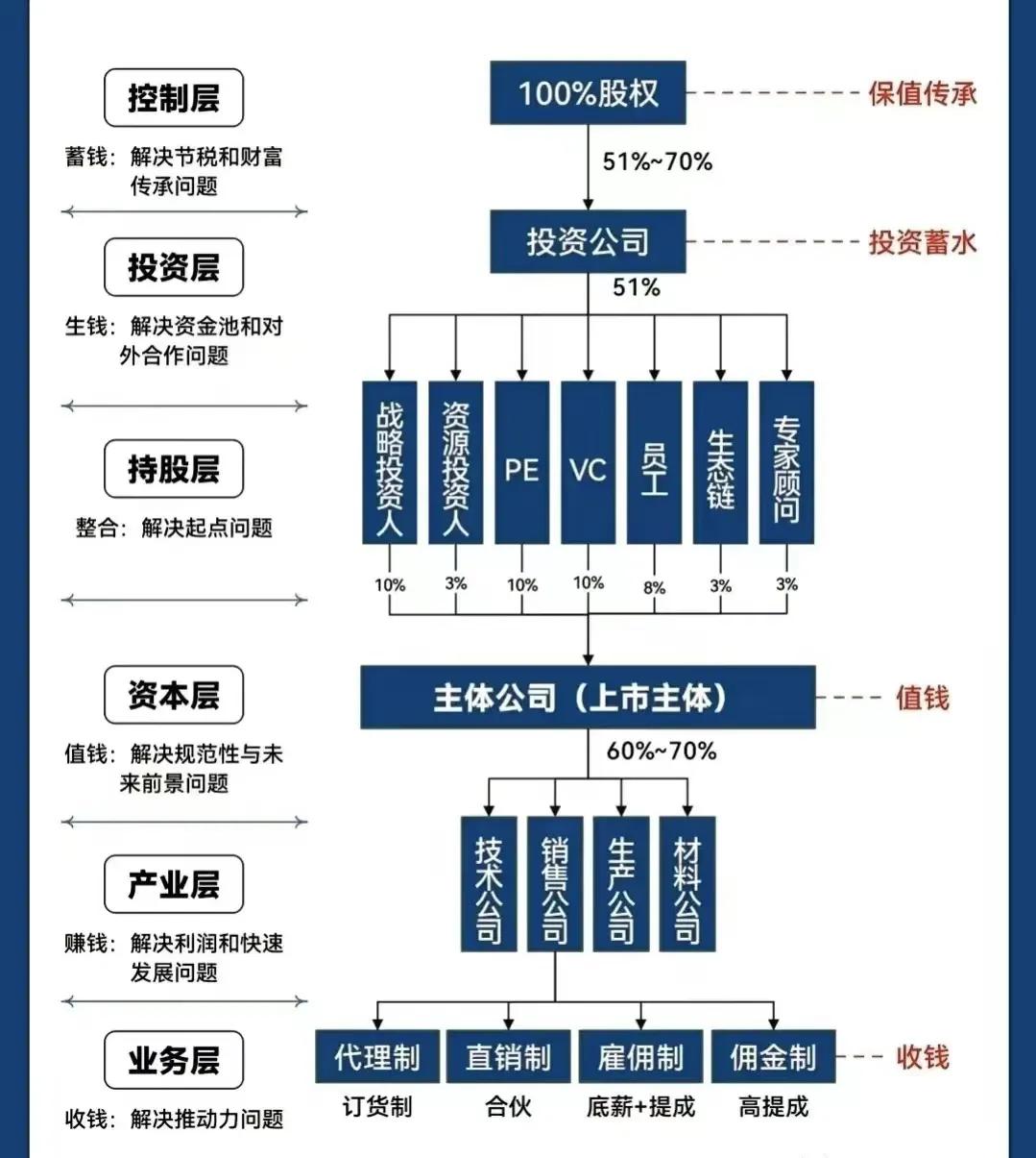 北海市化工股权架构设计(化工股权架构设计方案)