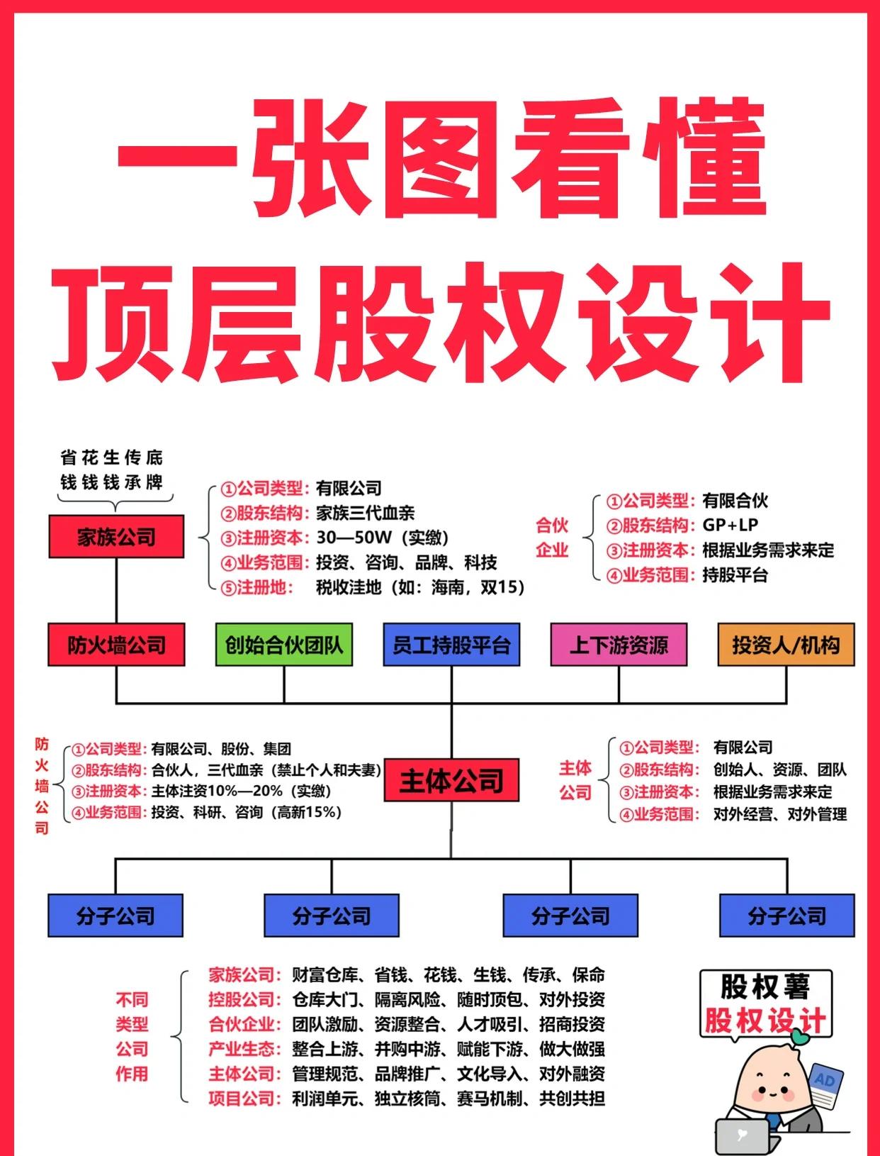北海市高回报股权架构设计(高回报投资与理财指南)