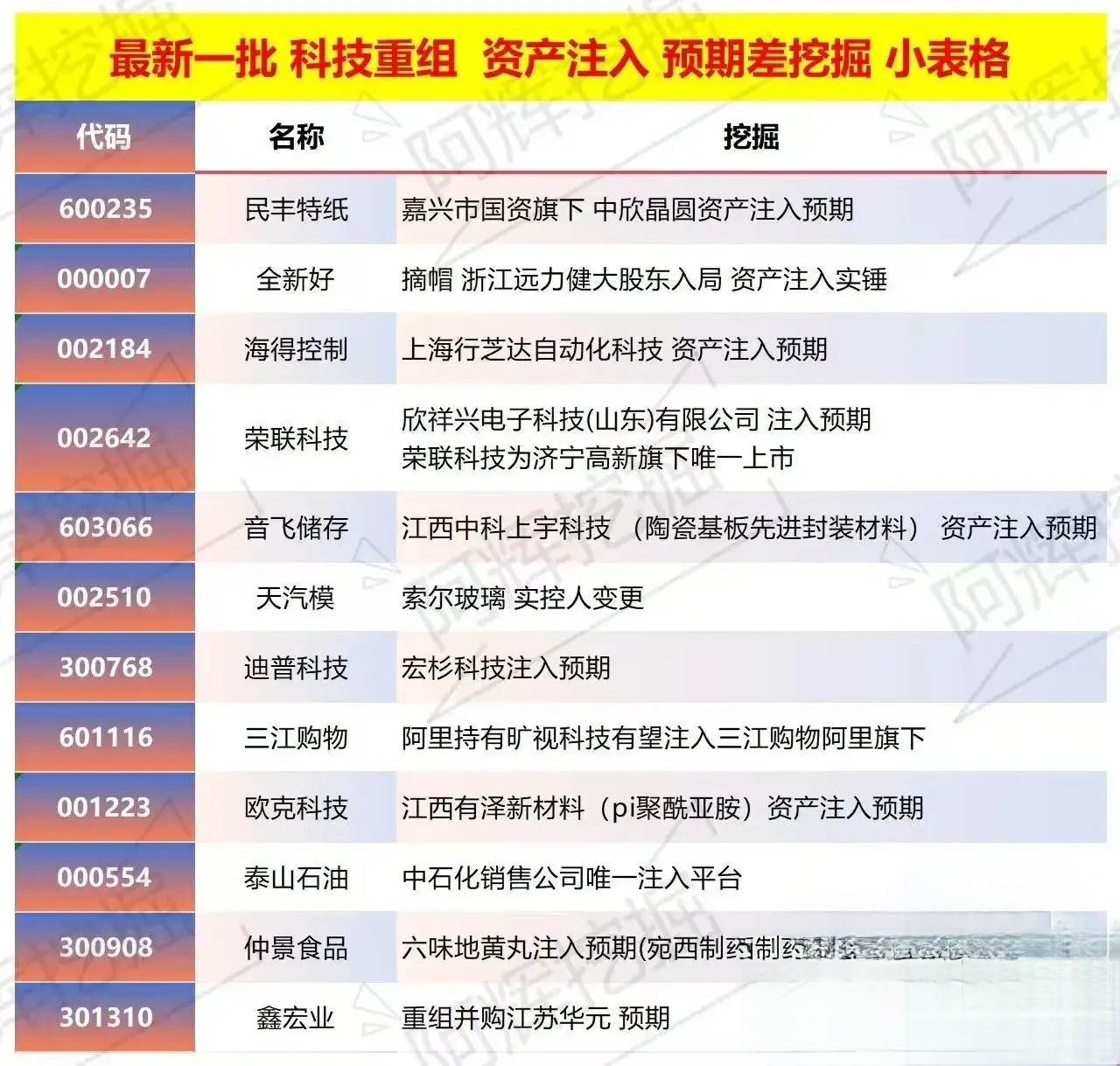 北海市专业股权重组(股权重组的目的)