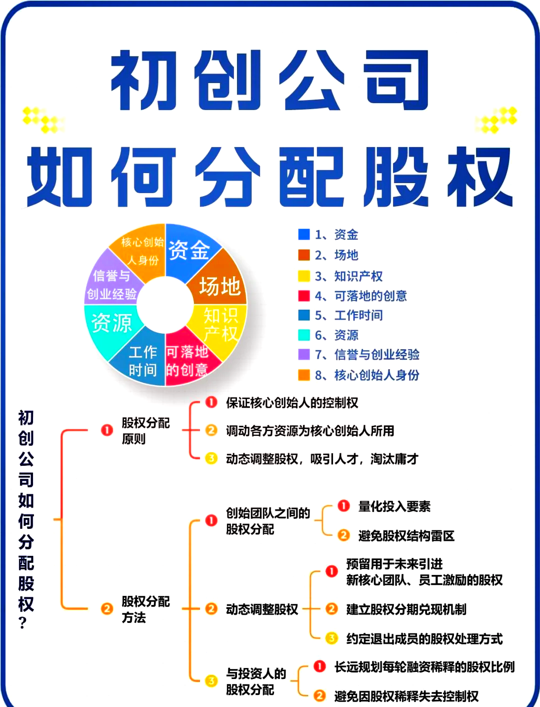 北海市软件股权激励(股权激励系统八大步骤)