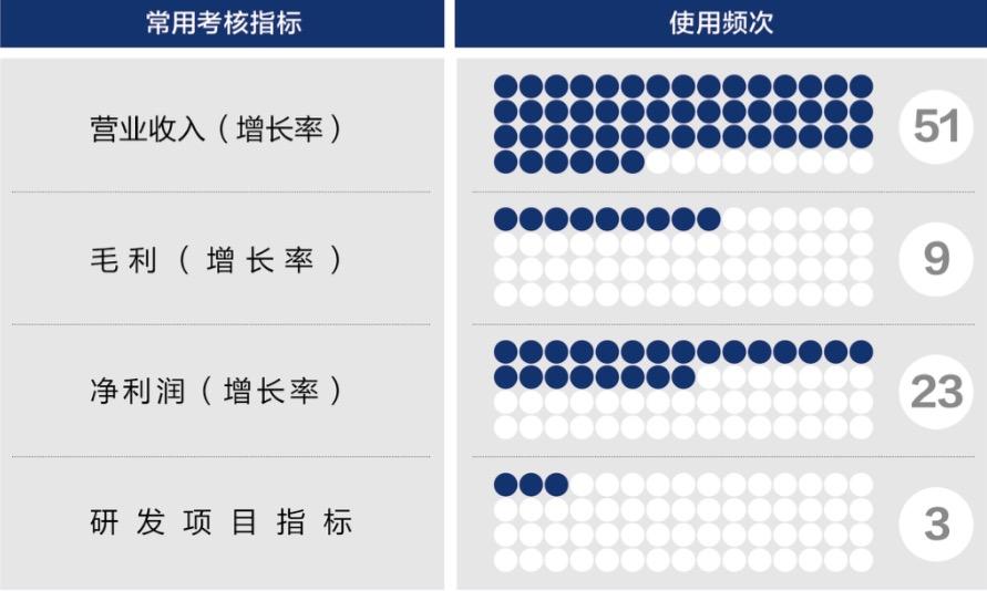 北海市深度医疗股权设计(深度医疗股权设计分析)