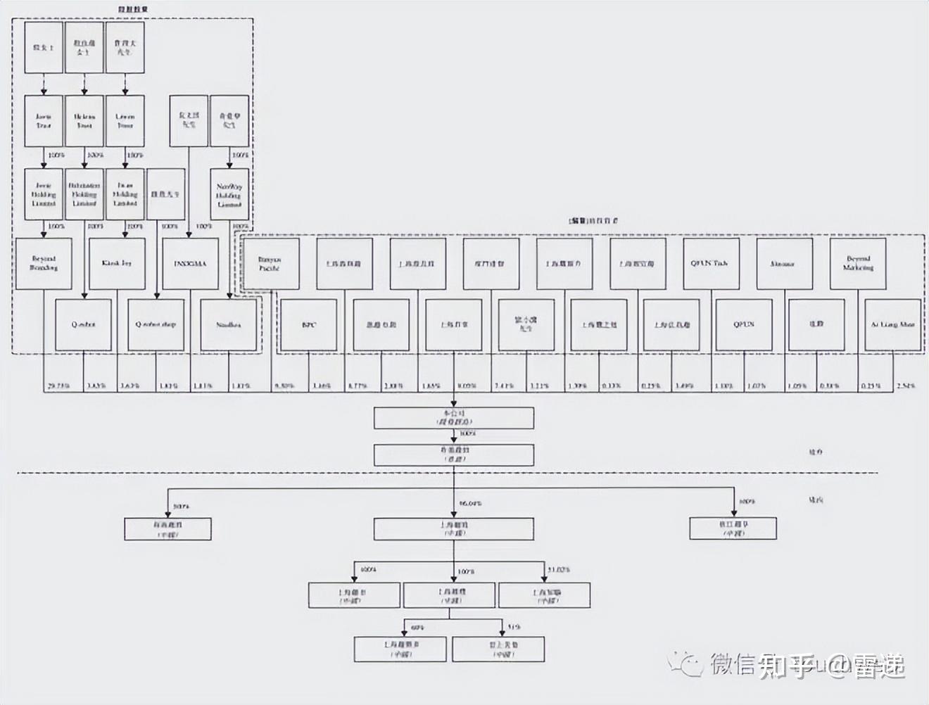 北海市投票权安排财务优化(投票权类型是什么意思)