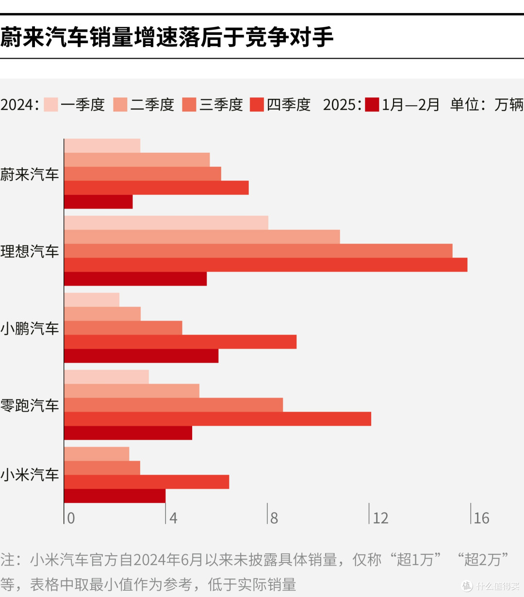 北海市领先汽车竞争分析(领先汽车竞争分析图)