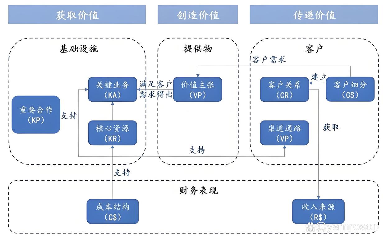 北海市游戏企业商业模式升级(游戏行业的商业模式有哪些)