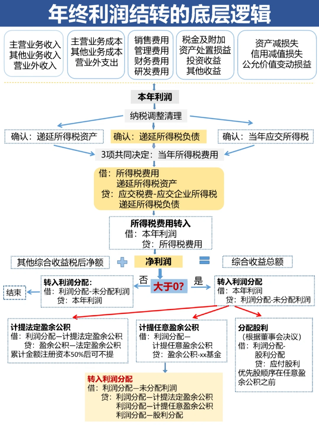 北海市中山盈利模型设计(中国设计师品牌女装)